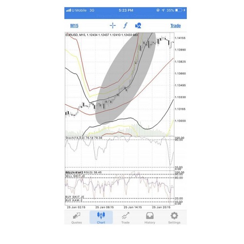 FOREX TEKNIK SUPER 8 SCALPING PDF, Malay